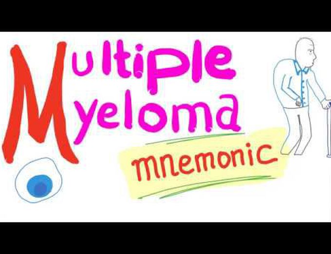 Multiple Myeloma Mnemonic...the story of the plasma cell