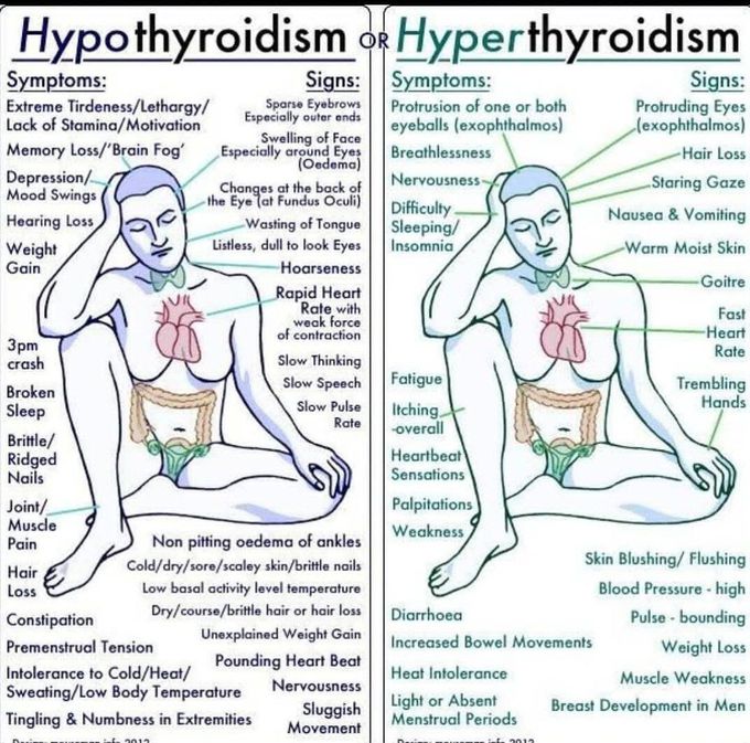 Hypothyroidism nd hyperthyroidism