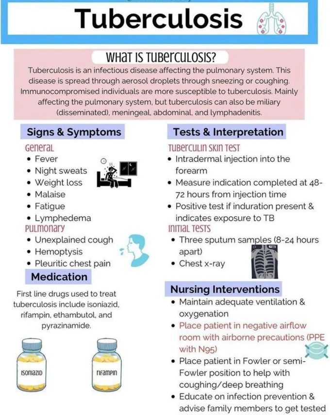 Tuberculosis