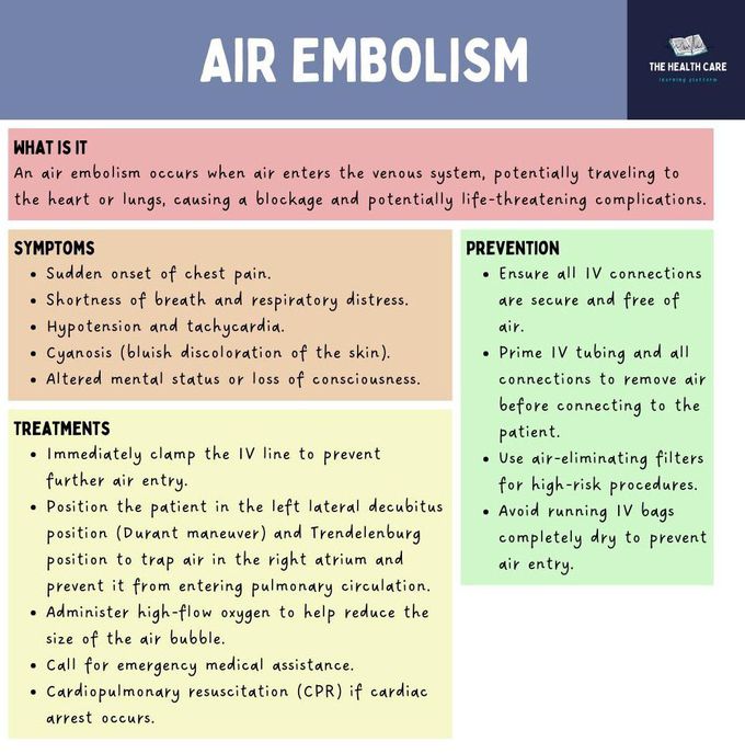 Air Embolism