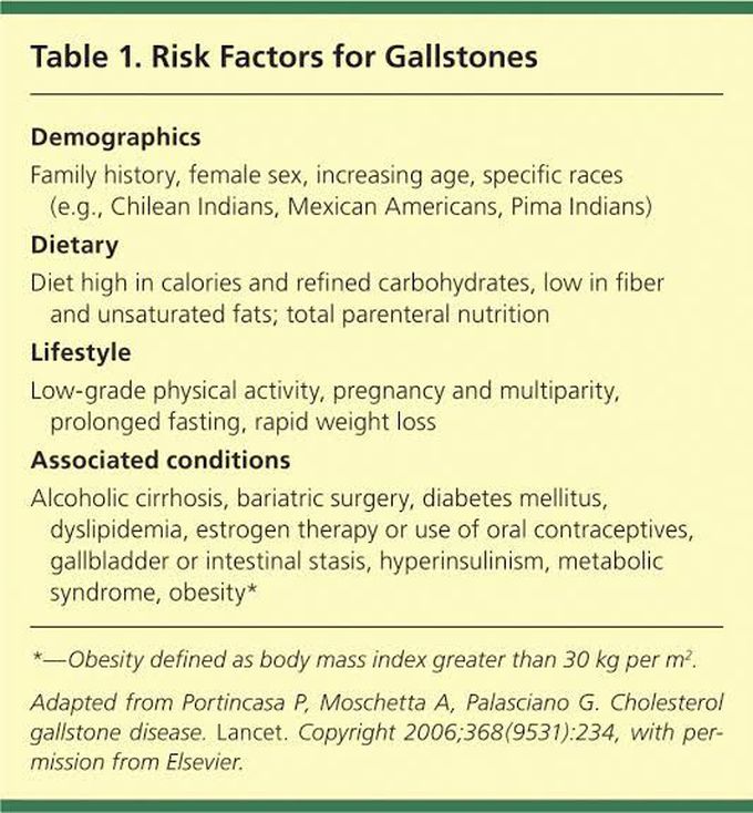 These are the risk factors for gallstones