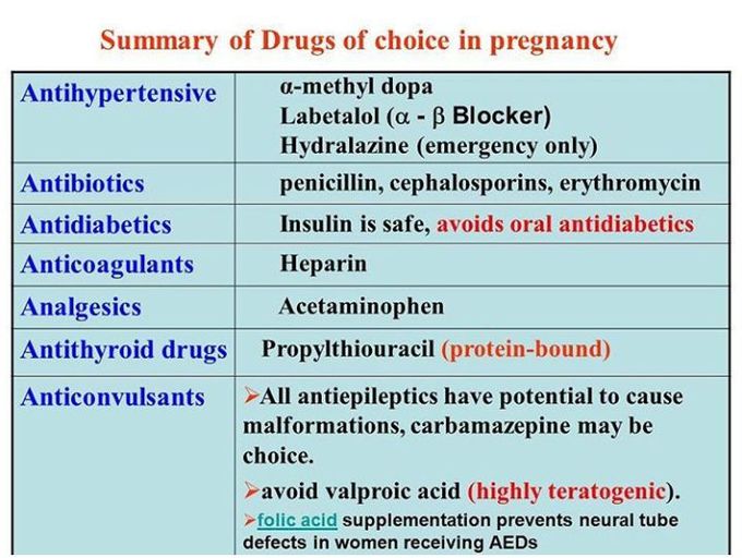 Pharmacology