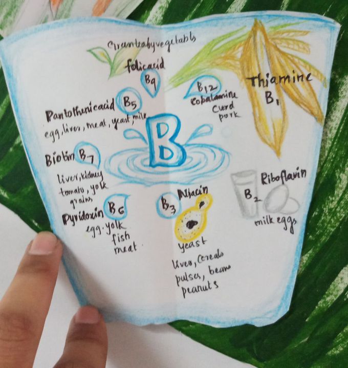 flipped water soluble vitamins  ( B complex )