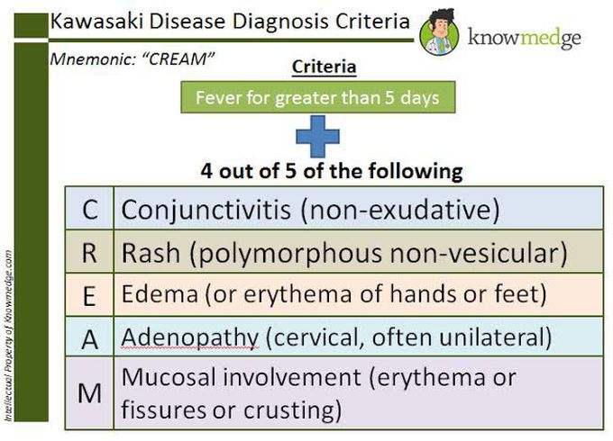 Kawasaki Disease Diagnostic Criteria