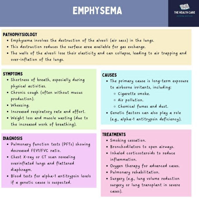 Emphysema