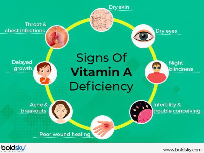 Vitamin A deficiency