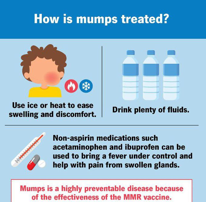 Treatment for Mumps