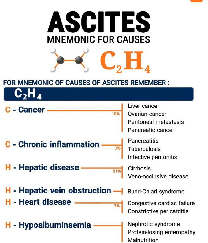 Ascites