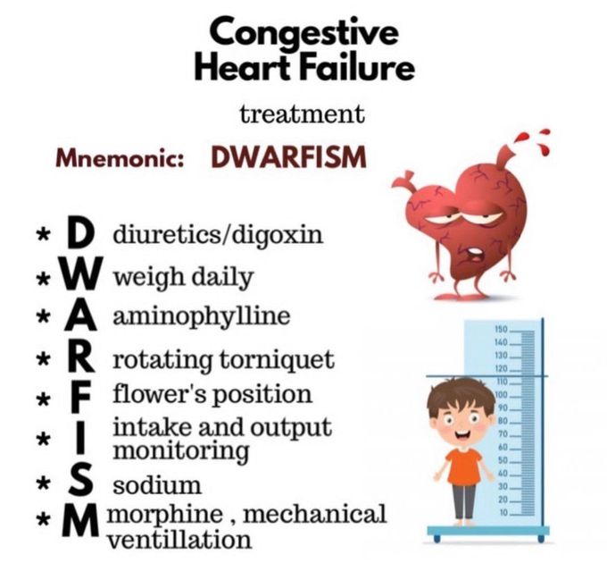 Congestive Heart Failure