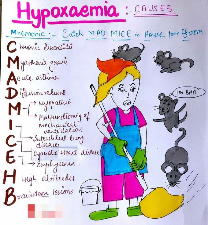 Hypoxanemia