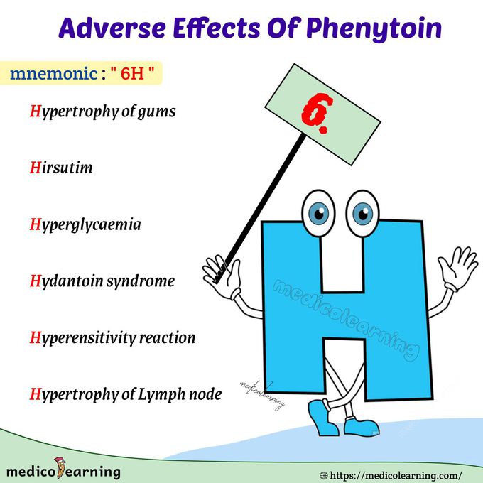 Adverse effects Of Phenytoin