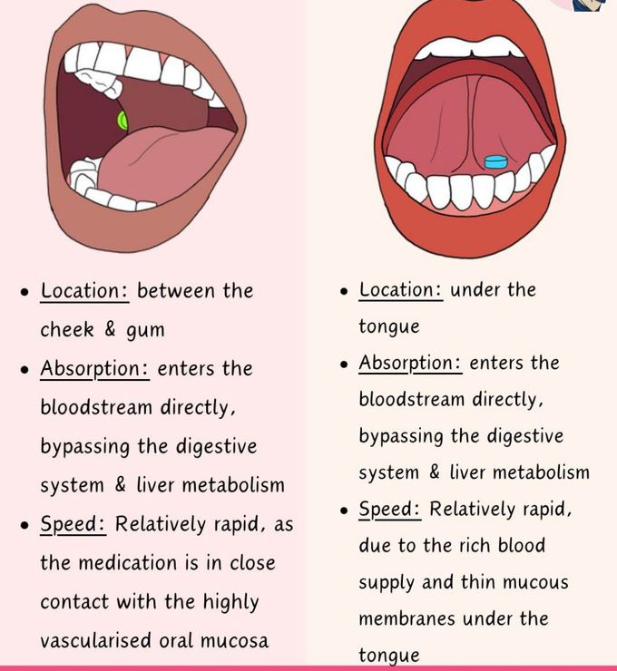 Buccal Vs Sublingual Gland