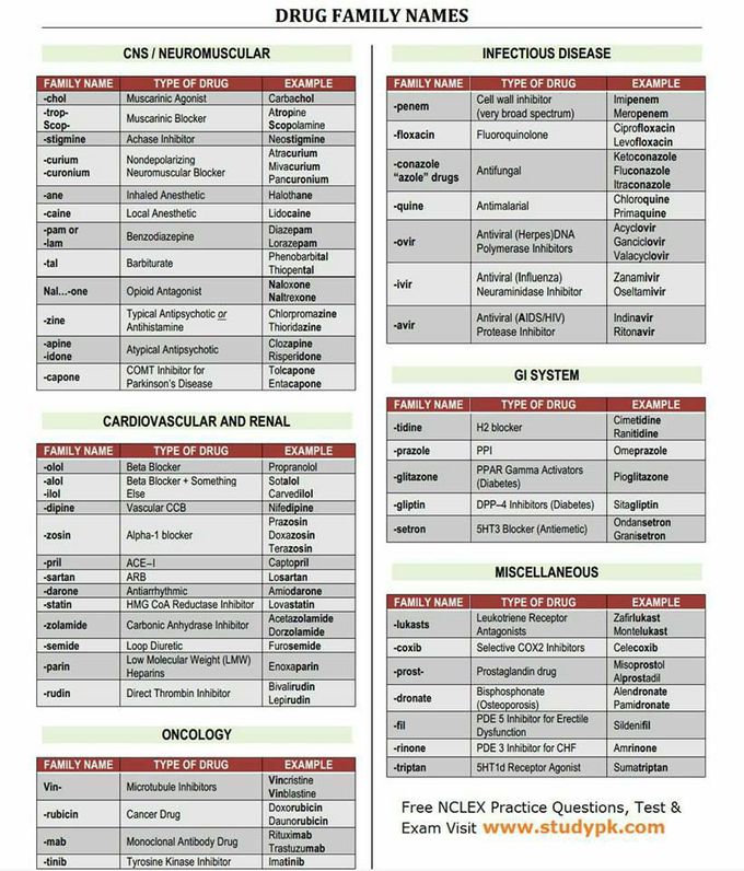 PHARMACOLOGY