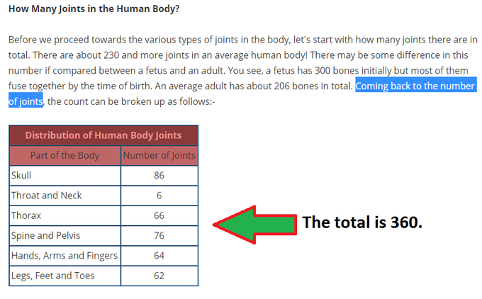 Human body joints