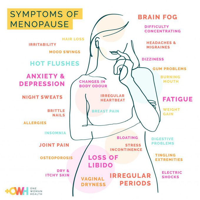 Symptoms of Menopause