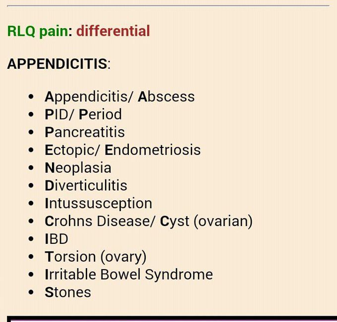 RLQ pain Diff.