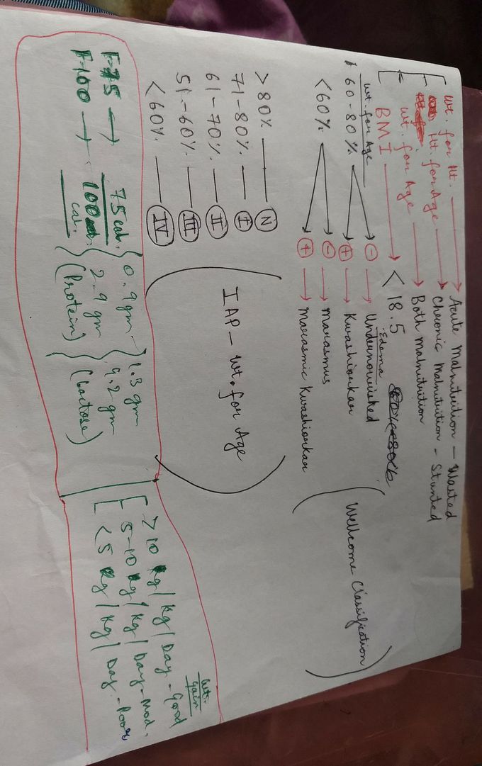 Paediatrics NEET