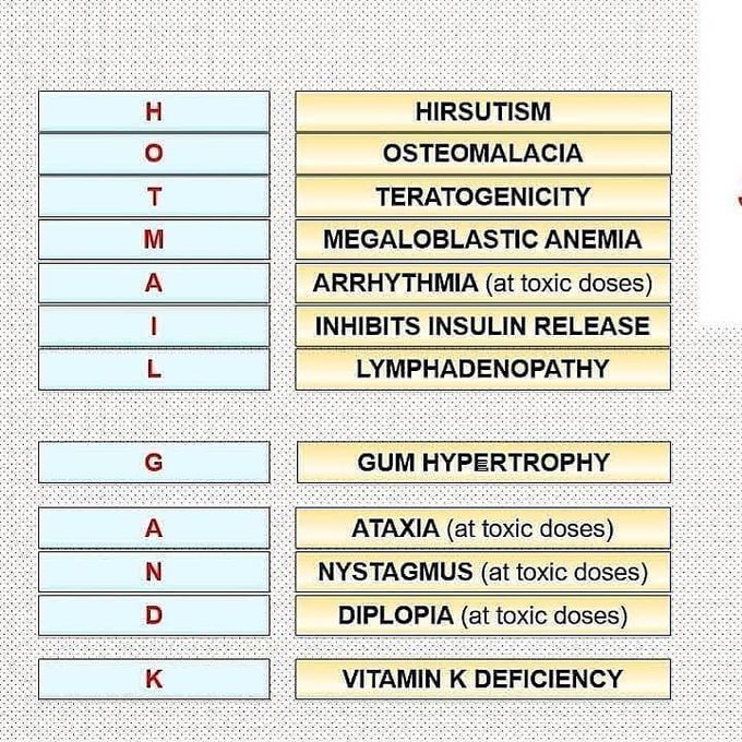 Adverse effects of Phenytoin