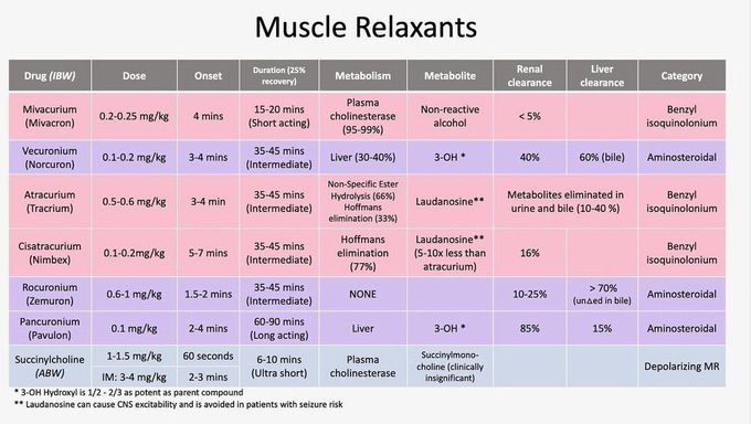 Muscle Relaxants