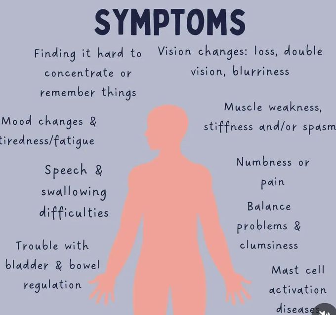 Multiple Sclerosis II