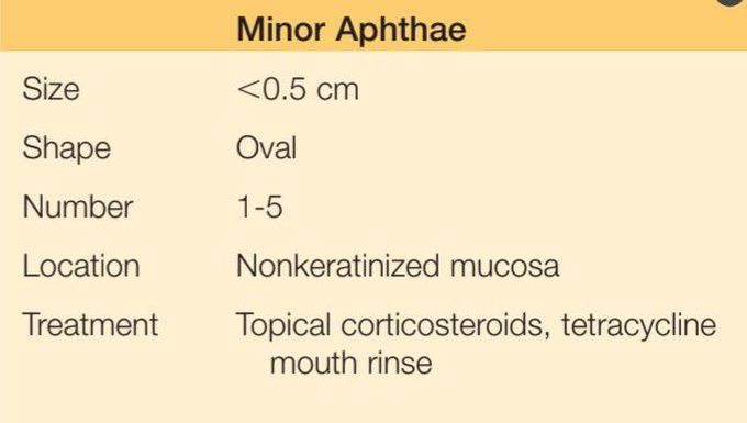 Minor aphthous ulcer