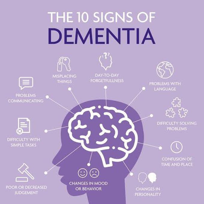 Signs and symptoms of Dementia