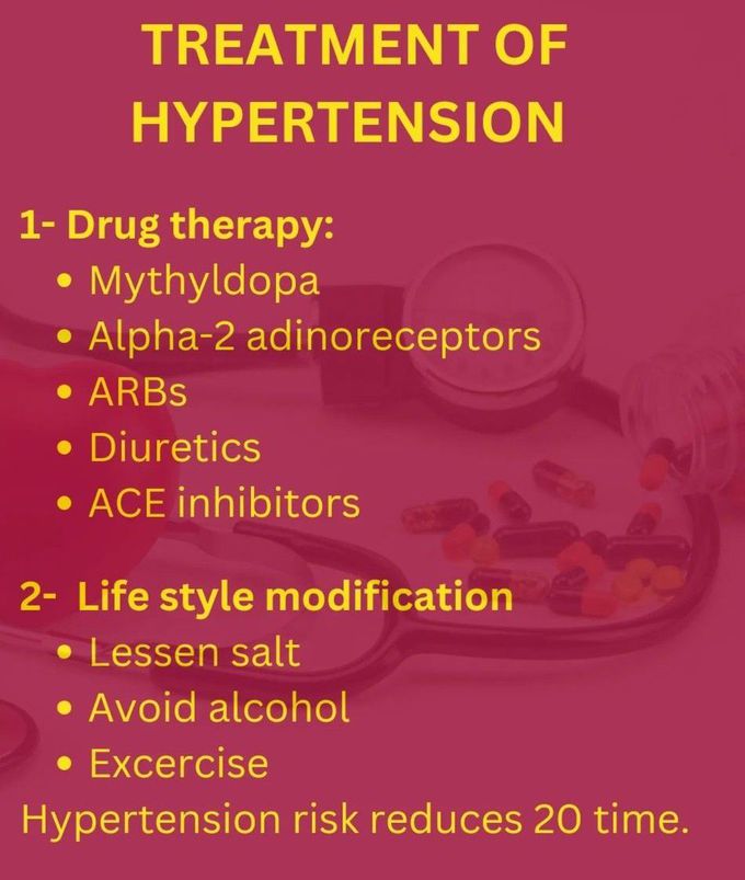 Treatment of Hypertension