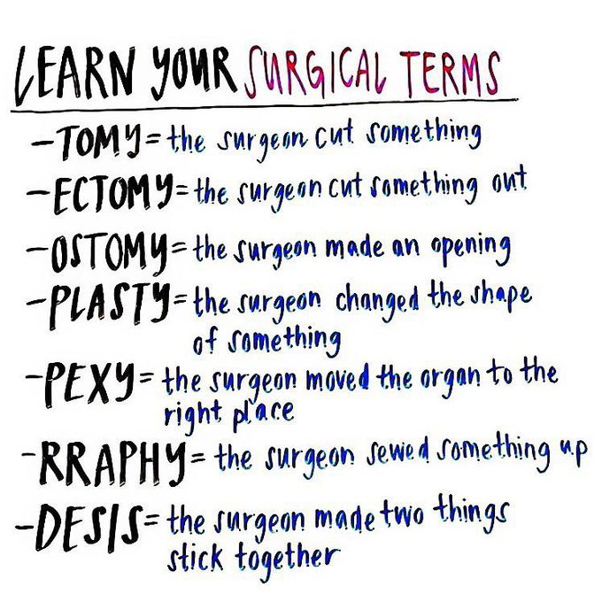 most confusing terms