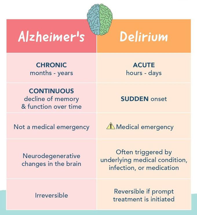 Alzheimer's Vs Delirium