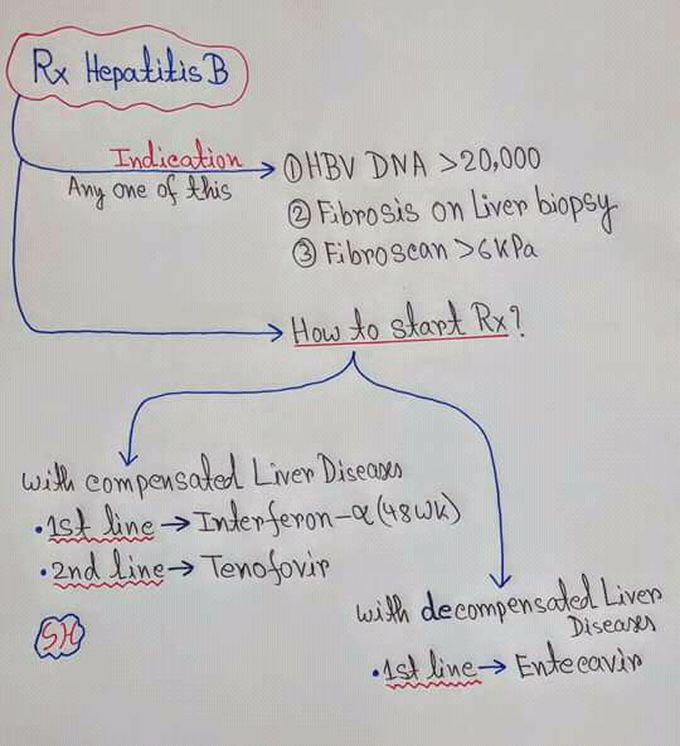 HEPATITIS