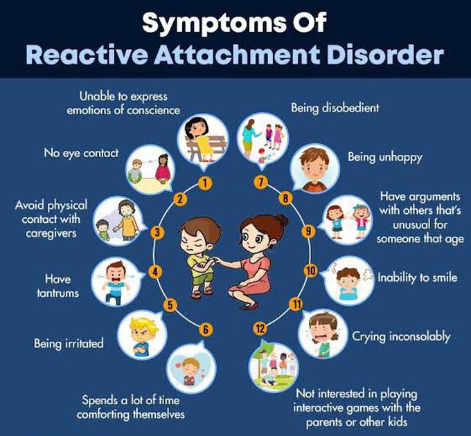 These are the symptoms of Reactive Attachment disorder