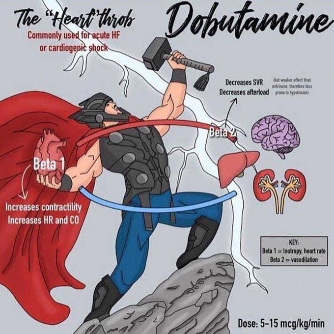 Dobutamine