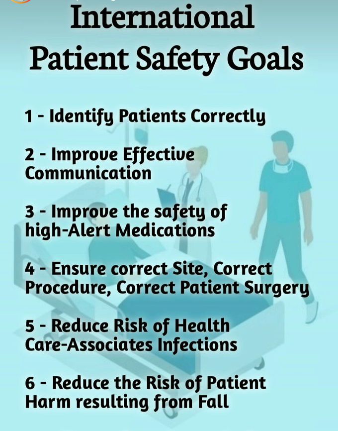 International Patient Safety Protocol
