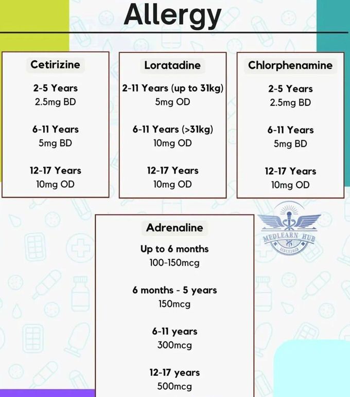 Pediatrics Dosage- Allergy