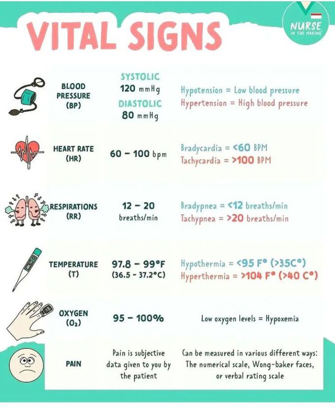 Vital signs