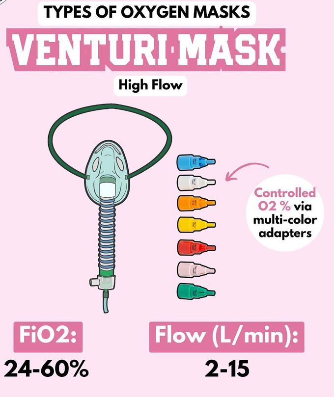 Types of Oxygen Masks VI