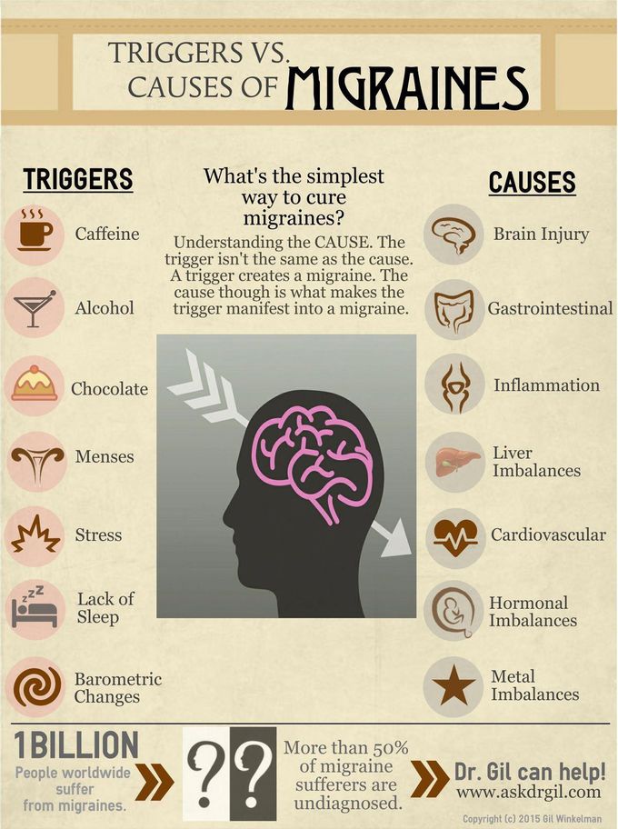 Migraine