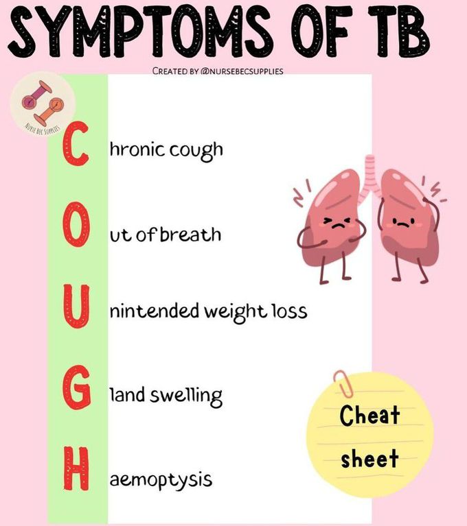 Symptoms of TB