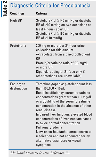Diagnostic Criteria For Pre eclampsia MEDizzy