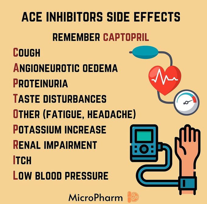 ACE  Inhibitors- Side Effects