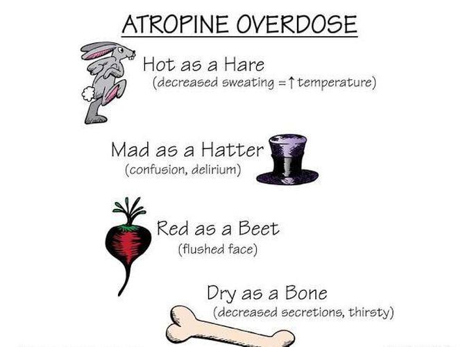 Atropine poisoning