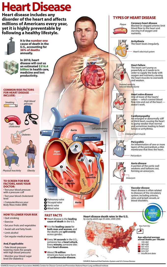 Heart disease!