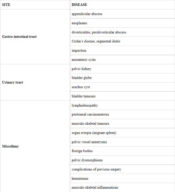 Differential Diagnosis of Palpable Pelvic Mass in Females