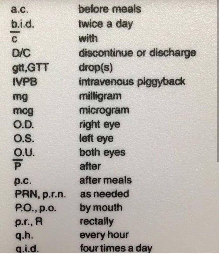 Commonly Used Medical Abbreviations - Medizzy