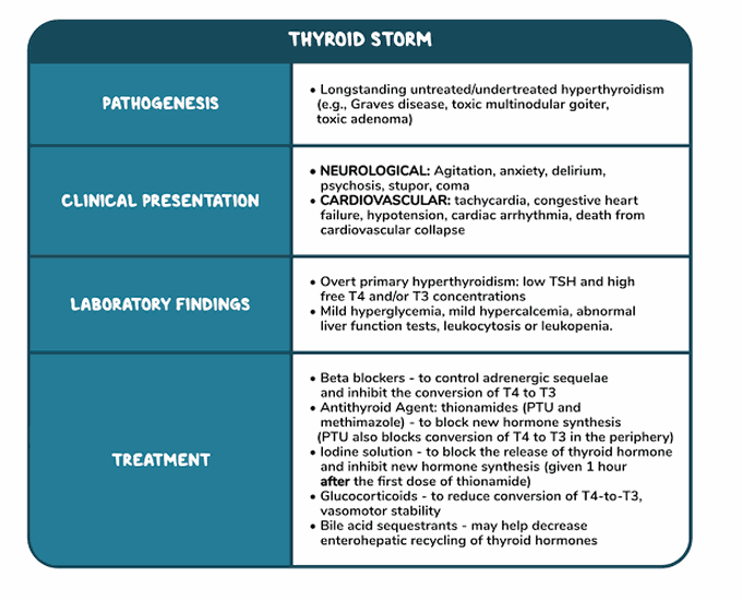 Thyroid Storm