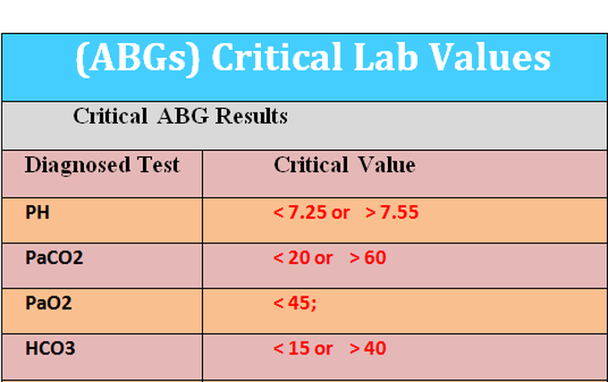 critical lap values