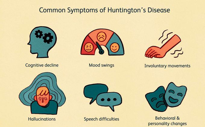 Huntington's disease