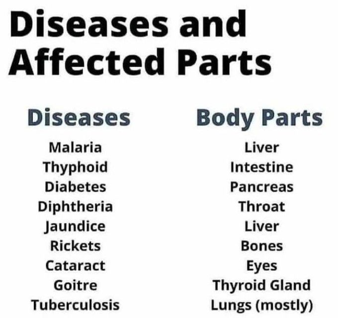 Disease and affected parts