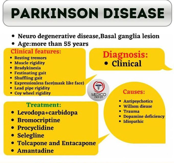 Parkinson's Disease