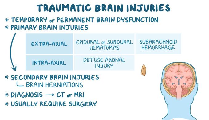 Neurology